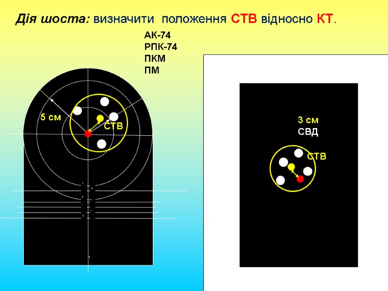 Дія шоста: визначити  положення СТВ відносно КТ. СТВ СТВ АК-74 РПК-74  ПКМ